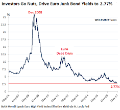 Its Really Crazy What This Ecb Has Wrought Wolf Street