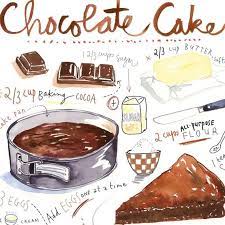 Chocolate Cake Recipe Poster Kitchen Decor Food Art Dessert Etsy In 2021 Chocolate Cake Recipe Recipes Food
