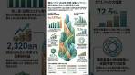 「決算を読む！」積水ハウス株式会社（1928）2026年1月期 ...