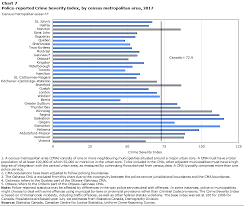 It has a circulating supply of 6.8 billion coins and ranked as #293 with $25.1 million market cap. Police Reported Crime Statistics In Canada 2017