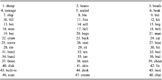 If this is not specified then after the transfer the file gets deleted from the source folder(cut paste). The Effects Of L1 L2 Phonological Mappings On L2 Phonological Sensitivity Studies In Second Language Acquisition Cambridge Core