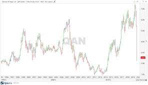 Thu, aug 26, 2021, 2:10am edt Qantas Grounded With Coronavirus Share Price Down Asx Qan Money Morning Australia