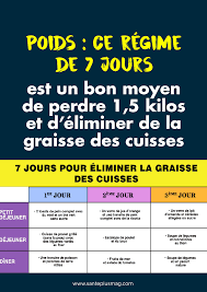 Epingle Par Marya Helmi Sur Forme Graisse Des Cuisses Regime Perdre Du Poids