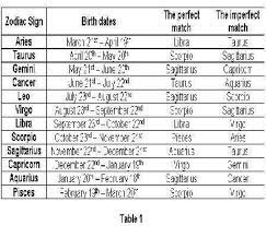 Cancer is a cardinal water sign. Zodiac Signs Compatibility Video Dailymotion
