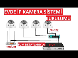 O yüzden arkadaşlara yardımcı olmak amacı ile, elimden geldiğince kamera sisteminin nasıl super bir sistem bu kameralardan birini bina içine diğerini de dış kapıya monte edildi mi çok güzel olur. Ip Kamera Sistemi Kurulum Evde Ip Kamera Kurun Ip Kamera Nasil Kurulur Guvenlik Cctv Sistemleri Youtube