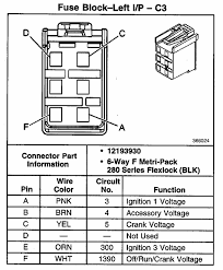 The fuse box illustration and fuse descriptions cover the vehicles in the 'applies to:' box on the right column. Chevy Silverado Not Starting No Power At Crank Fuse Help