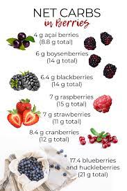 Strawberries On Keto Are Strawberries Ok On The Keto Diet Keen For Keto Keto Approved Foods Keto Diet For Beginners Keto