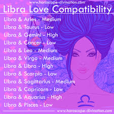 Libra Love Compatibility Libra Zodiac Memes Zodiac Sign Love Compatibility Zodiac Signs Leo Compatibility Compatible Zodiac Signs