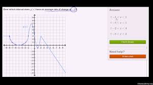 In 8th grade math practice you will get all types of examples on different topics along with the solutions. Worked Example Average Rate Of Change From Graph Video Khan Academy