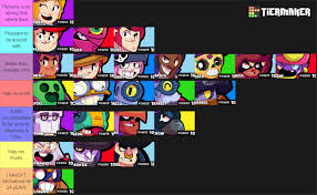 Brawl stars daily tier list of best brawlers for active and upcoming events based on win rates from battles played today. Humor Brawlers With Their Body Scent Or Odor In General Brawlstars