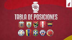 Download here the calendar of matches of the conmebol copa américa 2021. Tabla De Posiciones Copa America En Vivo Partidos Y Resultados De La Fecha 4 En El Grupo A Y B Peru Vs Ecuador Brasil Vs Colombia Bolivia Vs Uruguay