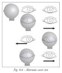 Image result for Cover Test