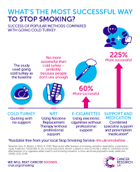 Early in 2008 the blend was changed as was the package design. How To S Wiki 88 How To Quit Smoking Cigarettes Reddit