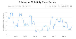 Despite being a testing network, the stn shares most of its technical capabilities with the bsv mainnet—once again disproving the notion … Cryptocurrency With Highest Volatility Ethereum Transactions Per Second Www Czechcrocs Cz