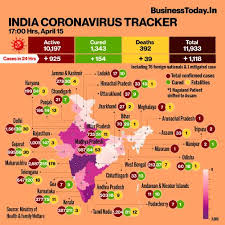 Coronavirus Lockdown Highlights India Records 1 076 Covid 19 Cases In 24 Hours Death Toll Rises To 377