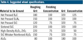 Machining Finishing Diamond Wheel Grinding 101