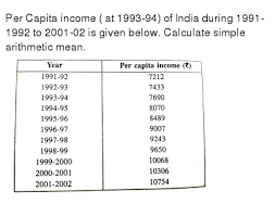 Using the national income formula for calculating gdp and gdp per capita has its limits as a tool for studying the economy. What Is Per Capita Income How Is It Calculated Why Is Per Capit
