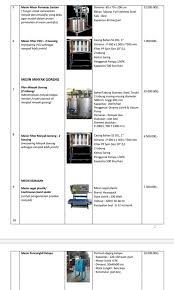 Berbagai macam kerusakan akibat proses oksidasi, hidrolisis, polimerisasi dan reaksi dengan logam menyebabkan minyak menjadi vakum dengan kertas saring. Minyak Goreng Biovirgin Sejernih Air Pegunungan Posts Facebook