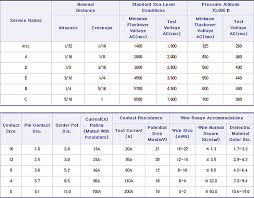 36 Accurate Circular Connector Shell Size Chart