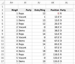 Arc Dot Chart In Excel Policy Viz