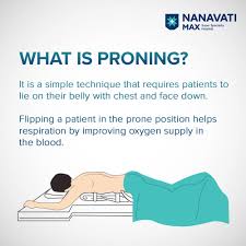 Image result for Proning