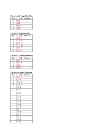 Icd 10 For Neurology Epilepsy Meningitis