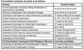 Check for the sbi po previous year vacancy list in the table below. Sbi Po 2019 Applications Open From April 2 How To Apply At Sbi Co In