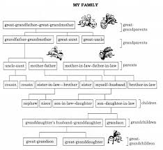 Ncert Solutions For Class 6 English Honeysuckle Chapter 2 Ncert Solutions For Class 7 English Honeycomb Chapter 7 The Invention Of Vita Wonk Https Www Learninsta Com Nc Solutions Learn English How To Memorize Things