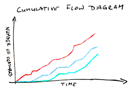 Cumulative Flow Diagram