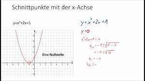 90.000 stichwörter und wendungen sowie 120.000 übersetzungen. 10 Kl Parabeln Schnittpunkte Mit Der X Achse Youtube