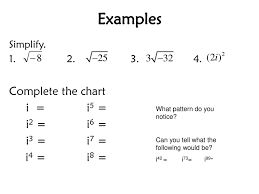 4 4 Complex Numbers Students Will Be Able To Identify The
