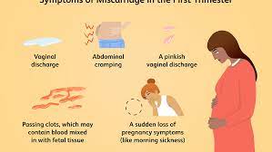Miscarriage Symptoms: 1St Trimester Symptoms And What To Do