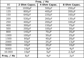 Crossover Capacitor Chart Bennic Electrolytic Capacitor