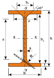 ipe beams european standard universal i beams i section