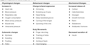 Image result for Non-Pharmacologic Pain Control in Labor