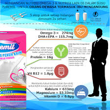 Memerlukan pengganti krim masam yang baik? Susu Tepung Penuh Krim Omega 3 Dha Puremil