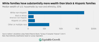 The distribution of wealth in the United States and implications for a net  worth tax - Equitable Growth