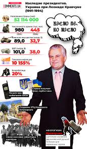 Jun 23, 2021 · крім того, українська делегація у ткг процитувала голову делегації леоніда кравчука, який заявив, що «блокування доступу інспекторів магате до ядерного матеріалу на тимчасово окупованих. Pershij Prezident Leonid Kravchuk Vtrati I Dosyagnennya Ukrayini V 1991 1994 Rr Komentari Ukrayina