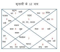 Hier sollte eine beschreibung angezeigt werden, diese seite lässt dies jedoch nicht zu. What Is Astrology Astro Dost India