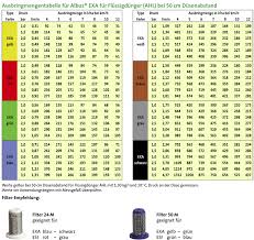 Agrotop Three Hole Nozzle Exa For Liquid Fertilizing