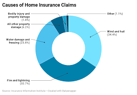 Home insurance claims are rarely straightforward, but water leak. Homeowners Insurance For Burst Pipes And Water Leaks Forbes Advisor