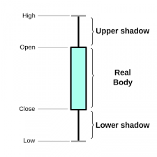 Charts Binary Options Trading Strategies And Indicators