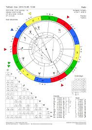Full Moon Aries 2014 10 08 Created By Regiomontanus Astrology Software Natal Charts Birth Chart Chart