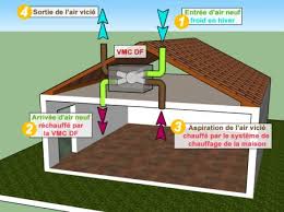 Check spelling or type a new query. La Vmc Double Flux Ou Vmc Df