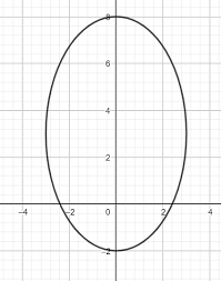 See full list on byjus.com Eccentricity Of Conic Sections Video Lesson Transcript Study Com