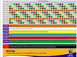 Meanwhile the nelson mandela bay municipality said it would simply continue to follow its schedule for stage 4 load shedding. Load Shedding Schedule Benoni City Times