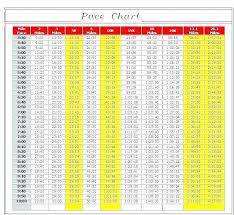 43 true half marathon pace chart min per km