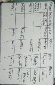 Check spelling or type a new query. Kondisi Alam Di Negara2 Di Dunia Carilah Lokasi Iklim Bentuk Muka Bumi Flora Dan Faunanya Dari Brainly Co Id