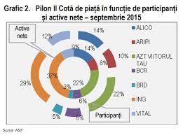 Afla toate detaliile despre pilon 3: Bancherul Publicatie Online Stiri Bancare