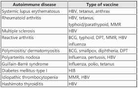 Vaccines Can Cause Autoimmune Diseases Children S Health Defense